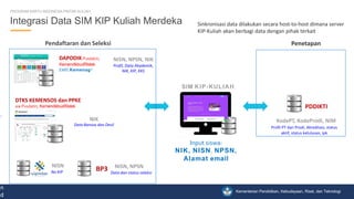 Materi KIP Kuliah buat kuliah tahun 2023.pdf