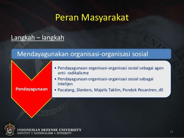 Peran Masyarakat Dalam Mencegah Aksi Terorisme
