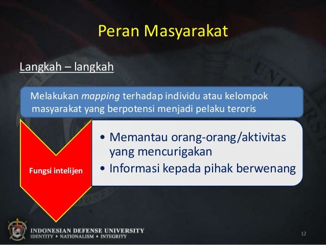 Peran Masyarakat Dalam Mencegah Aksi Terorisme