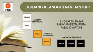 ANGGOTA PEMULA
Syarat
Keanggotaan
Sasaran
Kaderisasi
Pengertian
Materi
Kaderisasi
1. Warga Negara
Indonesia.
2. Berusia 17...