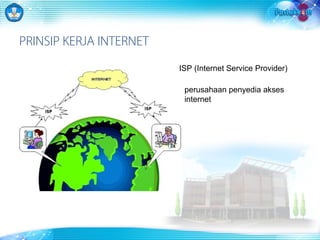 PRINSIP KERJA INTERNET 
ISP (Internet Service Provider) 
perusahaan penyedia akses 
internet 
 