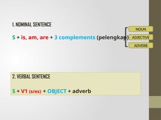 HELOO EVERYBODY, WE WILL LEARN ABOUT PRONOUN.pptx