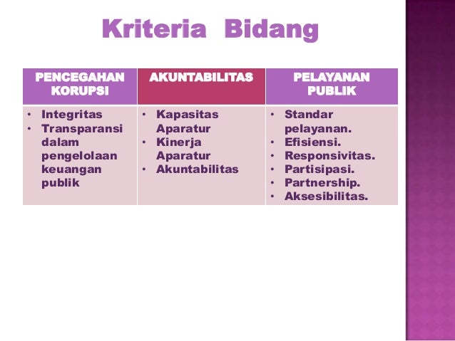 Materi kompetisi inovasi pelayanan publik 2014 polri