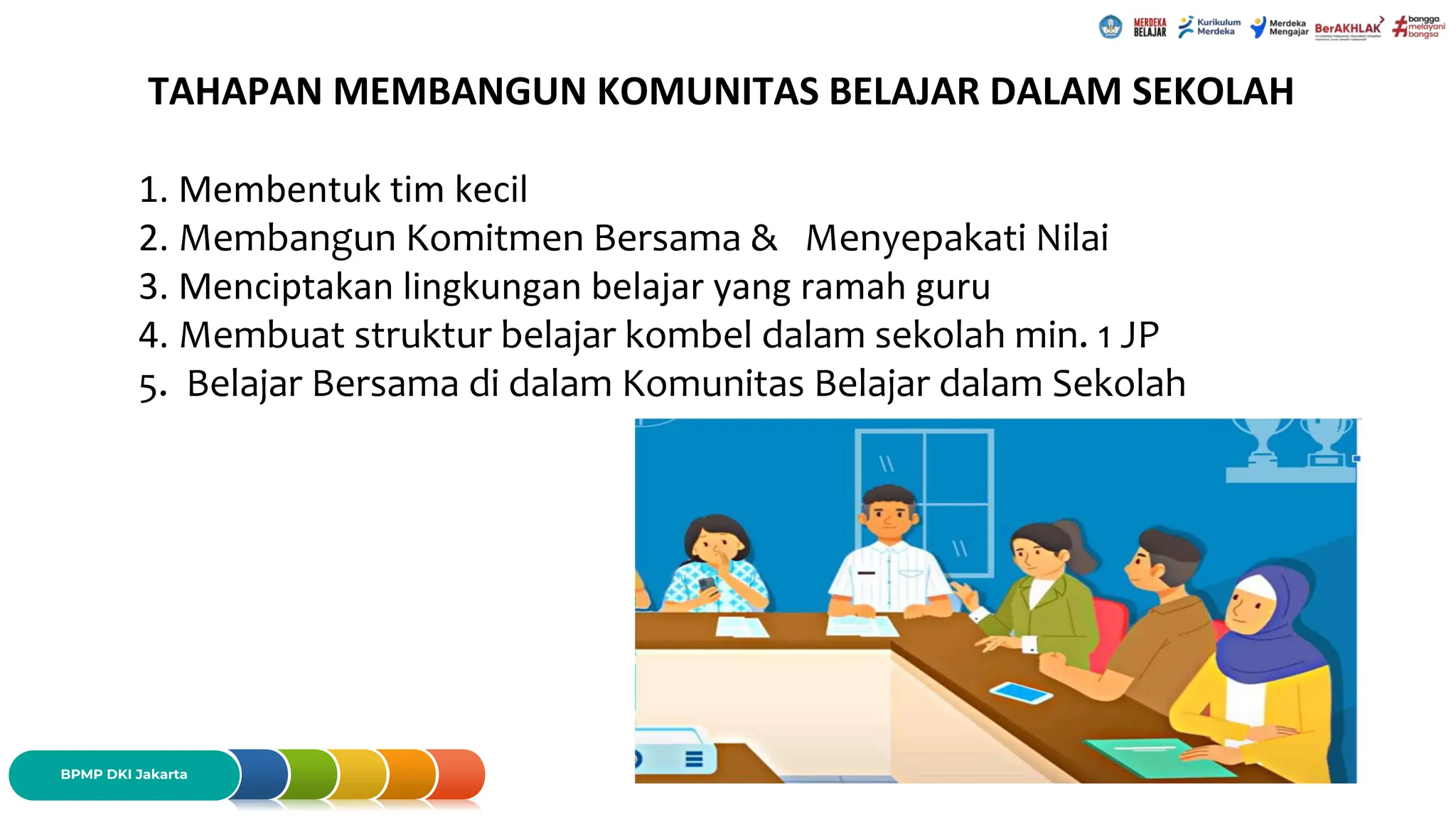 Materi Komunitas Belajar REV.pptx untuk penguatan komunitas sekolah | PPTX