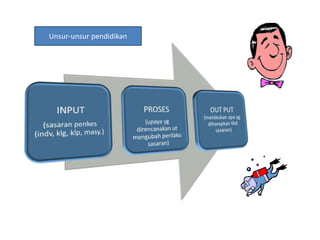 Unsur-unsur pendidikan
 