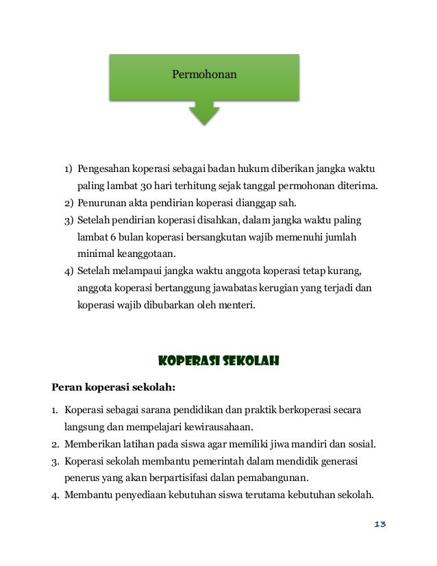 Materi Koperasi