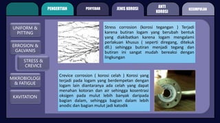 PENGERTIAN PENYEBAB
ANTI
KOROSI
JENIS KOROSI
UNIFORM &
PITTING
ERROSION &
GALVANIS
STRESS &
CREVICE
MIKROBIOLOGI
& FATIGUE
KAVITATION
Stress corrosion (korosi tegangan ) Terjadi
karena butiran logam yang berubah bentuk
yang diakibatkan karena logam mengalami
perlakuan khusus ( seperti diregang, ditekuk
dll.) sehingga butiran menjadi tegang dan
butiran ini sangat mudah bereaksi dengan
lingkungan
Crevice corrosion ( korosi celah ) Korosi yang
terjadi pada logam yang berdempetan dengan
logam lain diantaranya ada celah yang dapat
menahan kotoran dan air sehingga kosentrasi
oksigen pada mulut lebih banyak daripada
bagian dalam, sehingga bagian dalam lebih
anodic dan bagian mulut jadi katodik
.
KESIMPULAN
 