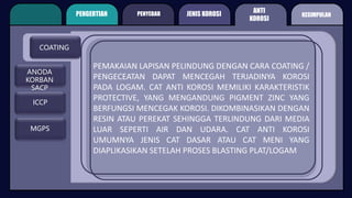PEMAKAIAN LAPISAN PELINDUNG DENGAN CARA COATING /
PENGECEATAN DAPAT MENCEGAH TERJADINYA KOROSI
PADA LOGAM. CAT ANTI KOROSI MEMILIKI KARAKTERISTIK
PROTECTIVE, YANG MENGANDUNG PIGMENT ZINC YANG
BERFUNGSI MENCEGAK KOROSI. DIKOMBINASIKAN DENGAN
RESIN ATAU PEREKAT SEHINGGA TERLINDUNG DARI MEDIA
LUAR SEPERTI AIR DAN UDARA. CAT ANTI KOROSI
UMUMNYA JENIS CAT DASAR ATAU CAT MENI YANG
DIAPLIKASIKAN SETELAH PROSES BLASTING PLAT/LOGAM
COATING
ICCP
MGPS
PENGERTIAN PENYEBAB
ANTI
KOROSI
JENIS KOROSI KESIMPULAN
ANODA
KORBAN
SACP
 