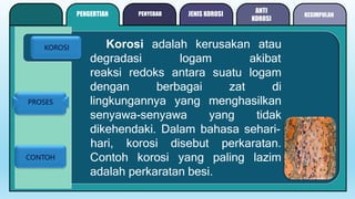 KOROSI
PROSES
CONTOH
PENGERTIAN PENYEBAB
ANTI
KOROSI
Korosi adalah kerusakan atau
degradasi logam akibat
reaksi redoks antara suatu logam
dengan berbagai zat di
lingkungannya yang menghasilkan
senyawa-senyawa yang tidak
dikehendaki. Dalam bahasa sehari-
Contoh korosi
hari, korosi disebut perkaratan.
yang paling lazim
adalah perkaratan besi.
JENIS KOROSI KESIMPULAN
 