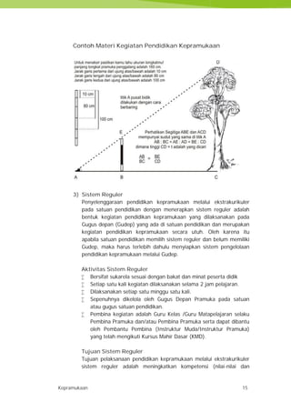 Kepramukaan 15
Contoh Materi Kegiatan Pendidikan Kepramukaan
3) Sistem Reguler
Penyelenggaraan pendidikan kepramukaan melalui ekstrakurikuler
pada satuan pendidikan dengan menerapkan sistem reguler adalah
bentuk kegiatan pendidikan kepramukaan yang dilaksanakan pada
Gugus depan (Gudep) yang ada di satuan pendidikan dan merupakan
kegiatan pendidikan kepramukaan secara utuh. Oleh karena itu
apabila satuan pendidikan memilih sistem reguler dan belum memiliki
Gudep, maka harus terlebih dahulu menyiapkan sistem pengelolaan
pendidikan kepramukaan melalui Gudep.
Aktivitas Sistem Reguler
 Bersifat sukarela sesuai dengan bakat dan minat peserta didik
 Setiap satu kali kegiatan dilaksanakan selama 2 jam pelajaran.
 Dilaksanakan setiap satu minggu satu kali.
 Sepenuhnya dikelola oleh Gugus Depan Pramuka pada satuan
atau gugus satuan pendidikan.
 Pembina kegiatan adalah Guru Kelas /Guru Matapelajaran selaku
Pembina Pramuka dan/atau Pembina Pramuka serta dapat dibantu
oleh Pembantu Pembina (Instruktur Muda/Instruktur Pramuka)
yang telah mengikuti Kursus Mahir Dasar (KMD).
Tujuan Sistem Reguler
Tujuan pelaksanaan pendidikan kepramukaan melalui ekstrakurikuler
sistem reguler adalah meningkatkan kompetensi (nilai-nilai dan
Kepramukaan 15
Contoh Materi Kegiatan Pendidikan Kepramukaan
3) Sistem Reguler
Penyelenggaraan pendidikan kepramukaan melalui ekstrakurikuler
pada satuan pendidikan dengan menerapkan sistem reguler adalah
bentuk kegiatan pendidikan kepramukaan yang dilaksanakan pada
Gugus depan (Gudep) yang ada di satuan pendidikan dan merupakan
kegiatan pendidikan kepramukaan secara utuh. Oleh karena itu
apabila satuan pendidikan memilih sistem reguler dan belum memiliki
Gudep, maka harus terlebih dahulu menyiapkan sistem pengelolaan
pendidikan kepramukaan melalui Gudep.
Aktivitas Sistem Reguler
 Bersifat sukarela sesuai dengan bakat dan minat peserta didik
 Setiap satu kali kegiatan dilaksanakan selama 2 jam pelajaran.
 Dilaksanakan setiap satu minggu satu kali.
 Sepenuhnya dikelola oleh Gugus Depan Pramuka pada satuan
atau gugus satuan pendidikan.
 Pembina kegiatan adalah Guru Kelas /Guru Matapelajaran selaku
Pembina Pramuka dan/atau Pembina Pramuka serta dapat dibantu
oleh Pembantu Pembina (Instruktur Muda/Instruktur Pramuka)
yang telah mengikuti Kursus Mahir Dasar (KMD).
Tujuan Sistem Reguler
Tujuan pelaksanaan pendidikan kepramukaan melalui ekstrakurikuler
sistem reguler adalah meningkatkan kompetensi (nilai-nilai dan
Kepramukaan 15
Contoh Materi Kegiatan Pendidikan Kepramukaan
3) Sistem Reguler
Penyelenggaraan pendidikan kepramukaan melalui ekstrakurikuler
pada satuan pendidikan dengan menerapkan sistem reguler adalah
bentuk kegiatan pendidikan kepramukaan yang dilaksanakan pada
Gugus depan (Gudep) yang ada di satuan pendidikan dan merupakan
kegiatan pendidikan kepramukaan secara utuh. Oleh karena itu
apabila satuan pendidikan memilih sistem reguler dan belum memiliki
Gudep, maka harus terlebih dahulu menyiapkan sistem pengelolaan
pendidikan kepramukaan melalui Gudep.
Aktivitas Sistem Reguler
 Bersifat sukarela sesuai dengan bakat dan minat peserta didik
 Setiap satu kali kegiatan dilaksanakan selama 2 jam pelajaran.
 Dilaksanakan setiap satu minggu satu kali.
 Sepenuhnya dikelola oleh Gugus Depan Pramuka pada satuan
atau gugus satuan pendidikan.
 Pembina kegiatan adalah Guru Kelas /Guru Matapelajaran selaku
Pembina Pramuka dan/atau Pembina Pramuka serta dapat dibantu
oleh Pembantu Pembina (Instruktur Muda/Instruktur Pramuka)
yang telah mengikuti Kursus Mahir Dasar (KMD).
Tujuan Sistem Reguler
Tujuan pelaksanaan pendidikan kepramukaan melalui ekstrakurikuler
sistem reguler adalah meningkatkan kompetensi (nilai-nilai dan
 
