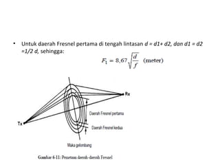 • Untuk daerah Fresnel pertama di tengah lintasan d = d1+ d2, dan d1 = d2
=1/2 d, sehingga:
 