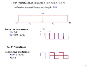 23
destructive interference
•  = /2
•d = /2 + d1+d2
For 1st
Fresnel Zone, at a distance d1 from Tx & d2 from Rx
• diffracted wave will have a path length of d
d1 d2
d
Tx Rx
constructive interference:
• d =  + d1+d2
•  = 
For 2nd
Fresnel Zone
 