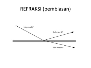 REFRAKSI (pembiasan)
 