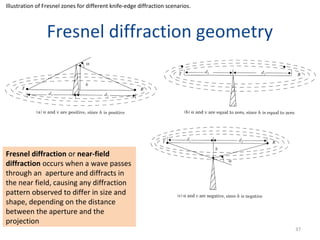 37
Fresnel diffraction geometry
Illustration of Fresnel zones for different knife-edge diffraction scenarios.
Fresnel diffraction or near-field
diffraction occurs when a wave passes
through an aperture and diffracts in
the near field, causing any diffraction
pattern observed to differ in size and
shape, depending on the distance
between the aperture and the
projection
 