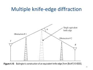 38
Multiple knife-edge diffraction
 