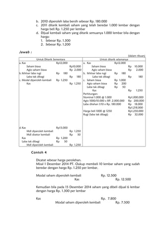 b. 2010 diperoleh laba bersih sebesar Rp. 180.000
c. 2011 ditarik kembali saham yang telah beredar 1.000 lembar dengan
harga beli Rp. 1.250 per lembar
d. Dijual kembali saham yang ditarik semuanya 1.000 lembar bila dengan
harga:
1. Sebesar Rp. 1.300
2. Sebesar Rp. 1.200
Jawab :
(dalam ribuan)
Untuk Ditarik Sementara Untuk ditarik selamanya
a. Kas Rp12,000 a. Kas Rp12,000
Saham biasa Rp10,000 Saham biasa Rp 10,000
Agio saham biasa Rp 2,000 Agio saham biasa Rp 2,000
b. Ikhtisar laba rugi Rp 180 b. Ikhtisar laba rugi Rp 180
Laba tak dibagi Rp 180 Laba tak dibagi Rp 180
c. Modal diperoleh kembali Rp 1,250 c. Saham biasa Rp 1,000
Kas Rp 1,250 Agio saham biasa Rp 200
Laba tak dibagi Rp 50
Kas Rp 1,250
Perhitungan:
Nominal 1.000 @ 1.000 Rp1,000,000
Agio 1000/10.000 x RP. 2.000.000 Rp 200,000
Laba ditahan 1/10 x Rp. 180.000 Rp 18,000
Rp1,218,000
Harga beli 1000 @ 1250 Rp1,250,000
Rugi (laba tak dibagi) Rp 32,000
d.Kas Rp13,000
Mdl diperoleh kembali Rp 1,250
Mdl disetor kembali Rp 50
Kas Rp 1,200
Laba tak dibagi Rp 50
Mdl diperoleh kembali Rp 1,250
Contoh 4
Dicatat sebesar harga perolehan.
Misal 1 Desember 2014 PT. Oukup membeli 10 lembar saham yang sudah
beredar dengan harga Rp. 1.250 per lembar.
Modal saham diperoleh kembali Rp. 12.500
Kas Rp. 12.500
Kemudian bila pada 15 Desember 2014 saham yang dibeli dijual 6 lembar
dengan harga Rp. 1.300 per lembar
Kas Rp. 7.800
Modal saham diperoleh kembali Rp. 7.500
 