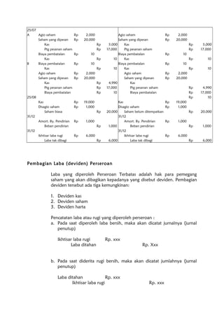 25/07
A Agio saham Rp 2,000 Agio saham Rp 2,000
Saham yang dipesan Rp 20,000 Saham yang dipesan Rp 20,000
Kas Rp 5,000 Kas Rp 5,000
Ptg pesanan saham Rp 17,000 Ptg pesanan saham Rp 17,000
Biaya pembatalan Rp 10 Biaya pembatalan Rp 10
Kas Rp 10 Kas Rp 10
B Biaya pembatalan Rp 10 Biaya pembatalan Rp 10
Kas Rp 10 Kas Rp 10
Agio saham Rp 2,000 Agio saham Rp 2,000
Saham yang dipesan Rp 20,000 Saham yang dipesan Rp 20,000
Kas Rp 4,990 Kas
Ptg pesanan saham Rp 17,000 Ptg pesanan saham Rp 4,990
Biaya pembatalan Rp 10 Biaya pembatalan Rp 17,000
25/08 Rp 10
Kas Rp 19,000 Kas Rp 19,000
Disagio saham Rp 1,000 Disagio saham Rp 1,000
Saham biasa Rp 20,000 Saham belum ditempatkan Rp 20,000
31/12 31/12
Amort. By. Pendirian Rp 1,000 Amort. By. Pendirian Rp 1,000
Beban pendirian Rp 1,000 Beban pendirian Rp 1,000
31/12 31/12
Ikhtisar laba rugi Rp 6,000 Ikhtisar laba rugi Rp 6,000
Laba tak dibagi Rp 6,000 Laba tak dibagi Rp 6,000
Pembagian Laba (deviden) Perseroan
Laba yang diperoleh Perseroan Terbatas adalah hak para pemegang
saham yang akan dibagikan kepadanya yang disebut deviden. Pembagian
deviden tersebut ada tiga kemungkinan:
1. Deviden kas
2. Deviden saham
3. Deviden harta
Pencatatan laba atau rugi yang diperoleh perseroan :
a. Pada saat diperoleh laba bersih, maka akan dicatat jurnalnya (jurnal
penutup)
Ikhtisar laba rugi Rp. xxx
Laba ditahan Rp. Xxx
b. Pada saat diderita rugi bersih, maka akan dicatat jumlahnya (jurnal
penutup)
Laba ditahan Rp. xxx
Ikhtisar laba rugi Rp. xxx
 