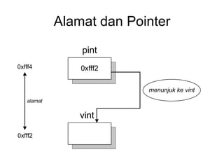 Alamat dan Pointer
0xfff2
pint
vint
0xfff4
0xfff2
alamat
menunjuk ke vint
 