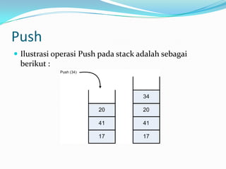 Push
 Ilustrasi operasi Push pada stack adalah sebagai
berikut :
 