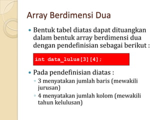Array Berdimensi Dua
 Bentuk tabel diatas dapat dituangkan
dalam bentuk array berdimensi dua
dengan pendefinisian sebagai berikut :
 Pada pendefinisian diatas :
◦ 3 menyatakan jumlah baris (mewakili
jurusan)
◦ 4 menyatakan jumlah kolom (mewakili
tahun kelulusan)
int data_lulus[3][4];
 