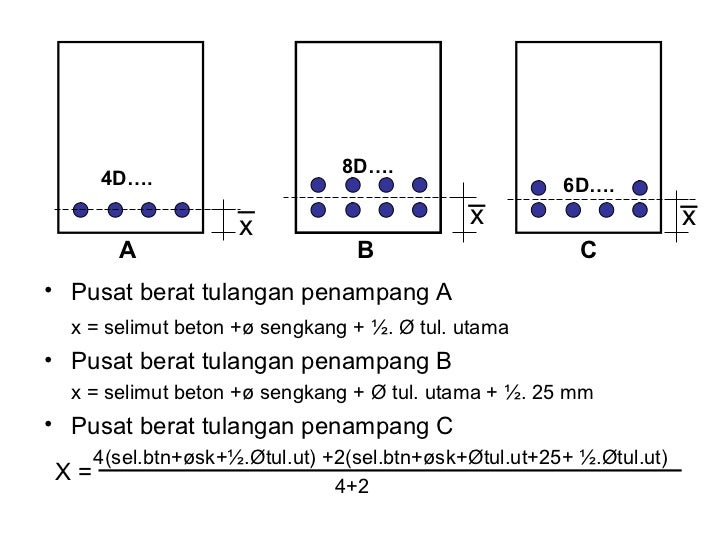 Materi kuliah beton  sederhana