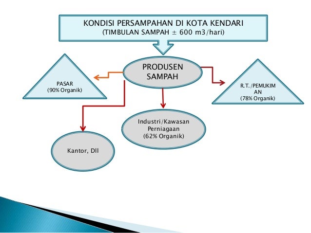 Materi kuliah marwah nadja 2