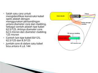 Kabel Cladding Comprehensive Overview of Optical Fiber Technology and Cable Types | PPTX