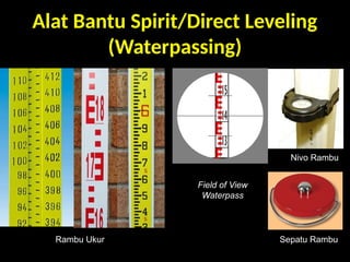 Nivo Rambu Materi_KULIAH SURVEY PEMETAAN_Sesi_4_.pptx