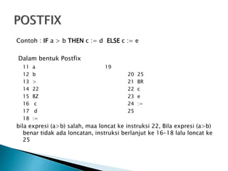 Contoh : IF a > b THEN c := d ELSE c := e 
Dalam bentuk Postfix 
11 a 19 
12 b 20 25 
13 > 21 BR 
14 22 22 c 
15 BZ 23 e 
16 c 24 := 
17 d 25 
18 := 
bila expresi (a>b) salah, maa loncat ke instruksi 22, Bila expresi (a>b) 
benar tidak ada loncatan, instruksi berlanjut ke 16-18 lalu loncat ke 
25 
 