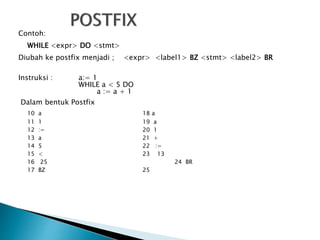 Contoh: 
WHILE <expr> DO <stmt> 
Diubah ke postfix menjadi ; <expr> <label1> BZ <stmt> <label2> BR 
Instruksi : a:= 1 
WHILE a < 5 DO 
a := a + 1 
Dalam bentuk Postfix 
10 a 18 a 
11 1 19 a 
12 := 20 1 
13 a 21 + 
14 5 22 := 
15 < 23 13 
16 25 24 BR 
17 BZ 25 
 