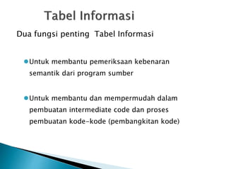 Dua fungsi penting Tabel Informasi 
Untuk membantu pemeriksaan kebenaran 
semantik dari program sumber 
Untuk membantu dan mempermudah dalam 
pembuatan intermediate code dan proses 
pembuatan kode-kode (pembangkitan kode) 
 