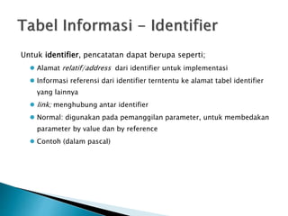 Untuk identifier, pencatatan dapat berupa seperti; 
 Alamat relatif/address dari identifier untuk implementasi 
 Informasi referensi dari identifier terntentu ke alamat tabel identifier 
yang lainnya 
 link; menghubung antar identifier 
 Normal: digunakan pada pemanggilan parameter, untuk membedakan 
parameter by value dan by reference 
 Contoh (dalam pascal) 
 