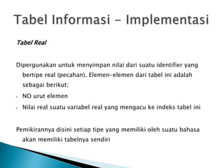Tabel Real 
Dipergunakan untuk menyimpan nilai dari suatu identifier yang 
bertipe real (pecahan). Elemen-elemen dari tabel ini adalah 
sebagai berikut; 
 NO urut elemen 
 Nilai real suatu variabel real yang mengacu ke indeks tabel ini 
Pemikirannya disini setiap tipe yang memiliki oleh suatu bahasa 
akan memiliki tabelnya sendiri 
 