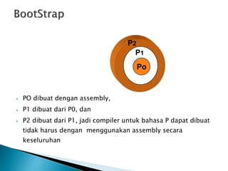  PO dibuat dengan assembly, 
 P1 dibuat dari P0, dan 
P2 
P1 
Po 
 P2 dibuat dari P1, jadi compiler untuk bahasa P dapat dibuat 
tidak harus dengan menggunakan assembly secara 
keseluruhan 
 