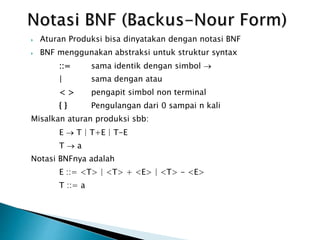  Aturan Produksi bisa dinyatakan dengan notasi BNF 
 BNF menggunakan abstraksi untuk struktur syntax 
::= sama identik dengan simbol  
| sama dengan atau 
< > pengapit simbol non terminal 
{ } Pengulangan dari 0 sampai n kali 
Misalkan aturan produksi sbb: 
E  T | T+E | T-E 
T  a 
Notasi BNFnya adalah 
E ::= <T> | <T> + <E> | <T> - <E> 
T ::= a 
 