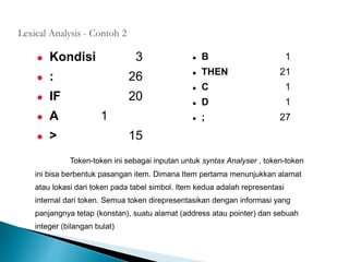 Lexical Analysis - Contoh 2 
 Kondisi 3 
 : 26 
 IF 20 
 A 1 
 > 15 
 B 1 
 THEN 21 
 C 1 
 D 1 
 ; 27 
Token-token ini sebagai inputan untuk syntax Analyser , token-token 
ini bisa berbentuk pasangan item. Dimana Item pertama menunjukkan alamat 
atau lokasi dari token pada tabel simbol. Item kedua adalah representasi 
internal dari token. Semua token direpresentasikan dengan informasi yang 
panjangnya tetap (konstan), suatu alamat (address atau pointer) dan sebuah 
integer (bilangan bulat) 
 