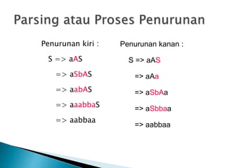Penurunan kiri : 
S => aAS 
=> aSbAS 
=> aabAS 
=> aaabbaS 
=> aabbaa 
Penurunan kanan : 
S => aAS 
=> aAa 
=> aSbAa 
=> aSbbaa 
=> aabbaa 
 