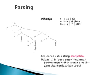 Misalnya: S -> aB | bA 
A -> a | aS |bAA 
B -> b | bS | aBB 
Penurunan untuk string aaabbabba 
Dalam hal ini perlu untuk melakukan 
percobaan pemilihan aturan produksi 
yang bisa mendapatkan solusi 
 
