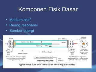 Komponen Fisik Dasar 
• Medium aktif 
• Ruang resonansi 
• Sumber energi 
3 
 