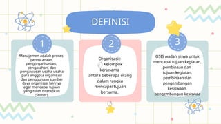 DEFINISI
1 2 3
Manajemen adalah proses
perencanaan,
pengorganisasian,
pengarahan, dan
pengawasan usaha-usaha
para anggota organisasi
dan penggunaan sumber
daya organisasi lainnya
agar mencapai tujuan
yang telah ditetapkan
(Stoner).
Organisasi :
 Kelompok
kerjasama
antara beberapa orang
dalam rangka
mencapai tujuan
bersama.

OSIS wadah siswa untuk
mencapai tujuan kegiatan,
pembinaan dan
tujuan kegiatan,
pembinaan dan
pengembangan
kesiswaan.
pengembangan kesiswaa
 