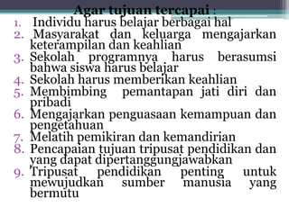 Agar tujuan tercapai :
1. Individu harus belajar berbagai hal
2. Masyarakat dan keluarga mengajarkan
keterampilan dan keahlian
3. Sekolah programnya harus berasumsi
bahwa siswa harus belajar
4. Sekolah harus memberikan keahlian
5. Membimbing pemantapan jati diri dan
pribadi
6. Mengajarkan penguasaan kemampuan dan
pengetahuan
7. Melatih pemikiran dan kemandirian
8. Pencapaian tujuan tripusat pendidikan dan
yang dapat dipertanggungjawabkan
9. Tripusat pendidikan penting untuk
mewujudkan sumber manusia yang
bermutu
 