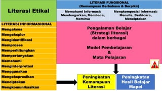 Literasi Visual: Keterampilan Penting di Era Digital