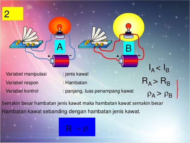 Materi LKS Fisika X S2