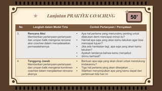 Lanjutan PRAKTEK COACHING 50’
No Langkah dalam Model Tirta Contoh Pertanyaan / Pernyataan
3. Rencana Aksi
Memberikan pertanyaan-pertanyaan
dan umpan balik mengenai rencana
aksi coachee dalam menyelesaikan
permasalahannya
• Apa hal pertama yang menurutmu penting untuk
dilakukan demi mencapai mimpi itu?
• Hal-hal apa saja yang akan kamu lakukan agar bisa
mencapai tujuan?
• Jika ada hambatan lagi, apa saja yang akan kamu
lakukan?
• Apakah tandanya bahwa kamu menyebut
• dirimu berhasil?
4. Tanggung Jawab
Memberikan pertanyaan-pertanyaan
dan umpan balik mengenai komitmen
coachee dalam menjalankan rencana
aksinya
• Bantuan apa saja yang akan dicari untuk mendukung
tindakanmu?
• Tiga hal pertama yang akan dikerjakan ……
• Silahkan menyimpulkan apa yang kamu dapat dari
pertemuan kita hari ini
 