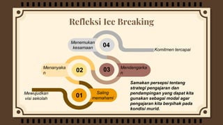 Refleksi Ice Breaking
Mendengarka
n
Menanyaka
n
Menemukan
kesamaan
Saling
memahami
Mewujudkan
visi sekolah
Komitmen tercapai
Samakan persepsi tentang
strategi pengajaran dan
pendampingan yang dapat kita
gunakan sebagai modal agar
pengajaran kita berpihak pada
kondisi murid.
01
02 03
04
 