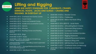 Api Appendix A3 Rigging Standards.pdf MATERI M10 BASIC LIFTING RIGGING ONLINE TRAINING 03 APR 2021.pdf
