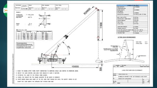 MATERI M10 BASIC LIFTING RIGGING ONLINE TRAINING 03 APR 2021.pdf