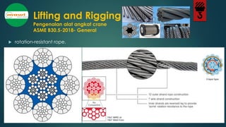MATERI M10 BASIC LIFTING RIGGING ONLINE TRAINING 03 APR 2021.pdf