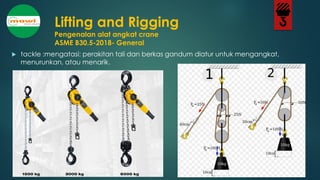 MATERI M10 BASIC LIFTING RIGGING ONLINE TRAINING 03 APR 2021.pdf