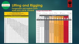 Api Appendix A3 Rigging Standards.pdf MATERI M10 BASIC LIFTING RIGGING ONLINE TRAINING 03 APR 2021.pdf